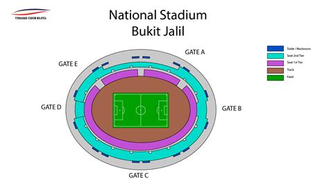 Stadium Nasional - Portal Rasmi Perbadanan Stadium Malaysia