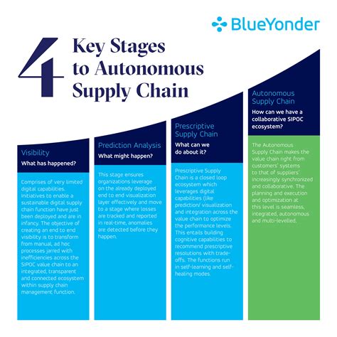 Blue Yonder: Blue Yonder’s Luminate: A Digital Supply Chain Platform ...