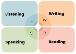 Listening Module for IELTS Exam Pattern and Scoring - Listening for IELTS