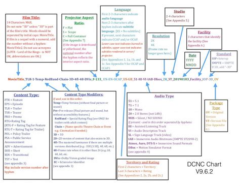 Image result for OpenDCP File