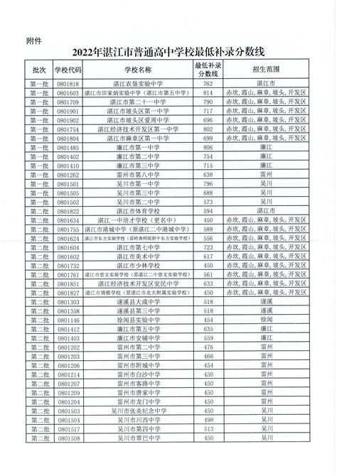 2023年广东湛江中考成绩查询网站：https://www.zhanjiang.gov.cn/