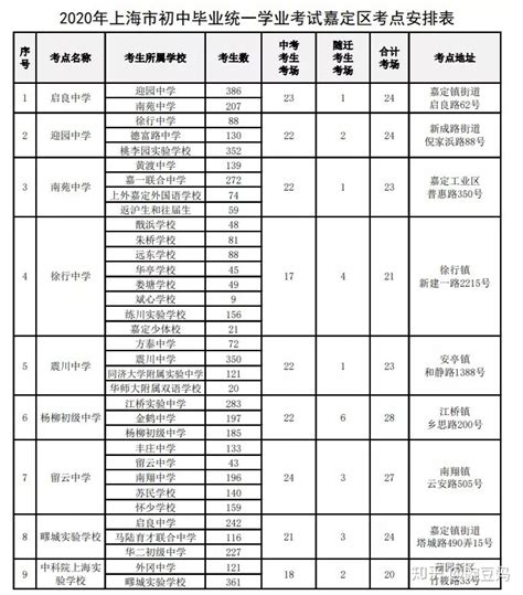 今日，漳州中考成绩公布！三种查询方式！_澎湃号·媒体_澎湃新闻-The Paper