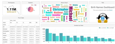 Image result for Data Visualization Open Source