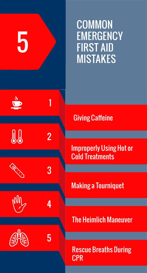 The Most Common First Aid Mistakes That Can Cost Lives