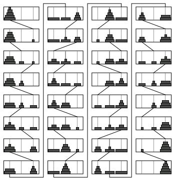 Tower of Hanoi Problem in Java 的图像结果