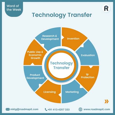 Image result for Technology transfer University Tech Transfer