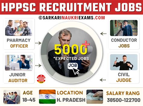 HPPSC Recruitment 2026, Upcoming Himachal Pradesh Latest Vacancy ...