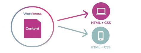 Single Source Publishing — Coko