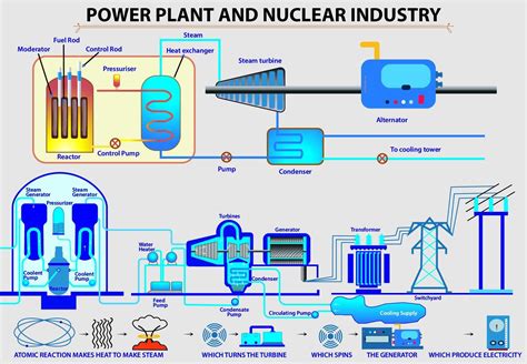 Image result for Nuclear Requirements Management Process