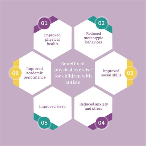 Autism Exercise 的图像结果