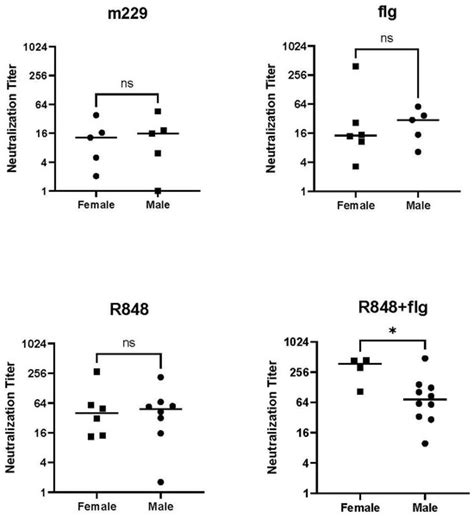 Vaccines | April 2024 - Browse Articles