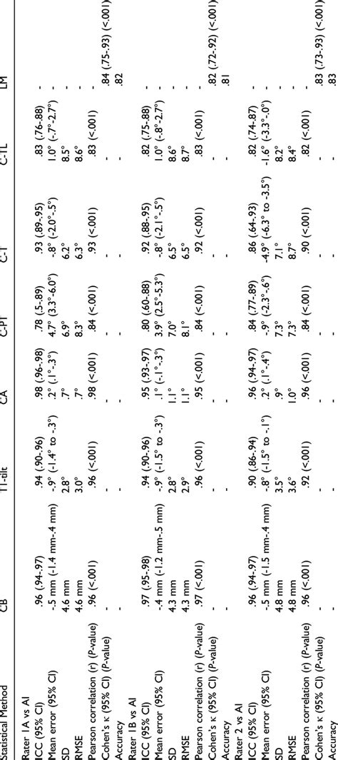 For Inter Rater Reliability Using Jamova 的图像结果