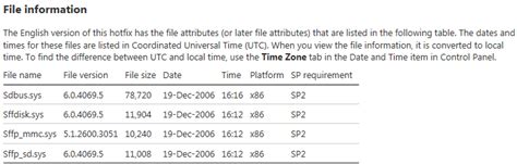 Image result for Hotfix Code