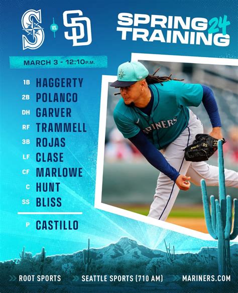 Mariners Lineup 的图像结果
