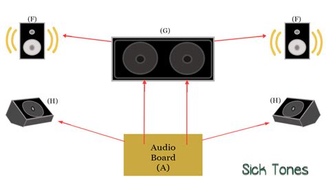 Image result for PA System Test Script
