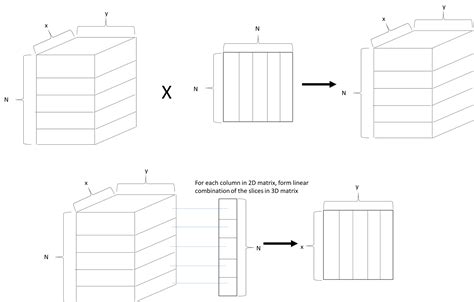 MATLAB Tutorial Matrices 的图像结果