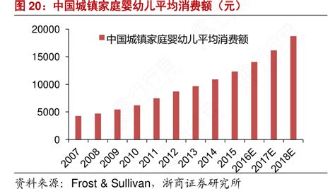 2019年全国人均可支配收入、消费性支出、收支结构及城乡对比分析「图」_地区宏观数据频道-华经情报网