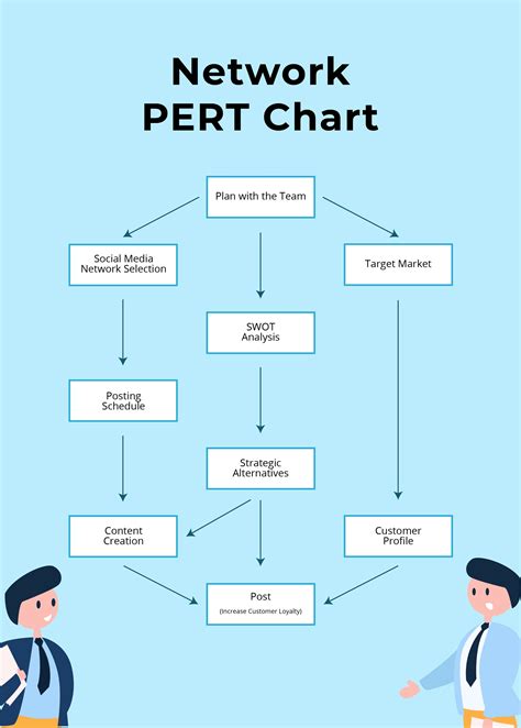 Image result for Pert Chart for Transcript Processesing System
