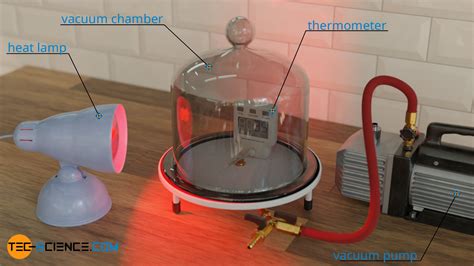 Image result for Methods of Heat Transfer Experiments