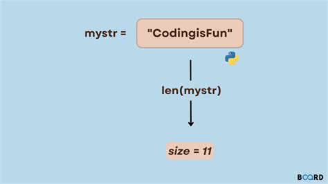 Image result for What Is String in Python