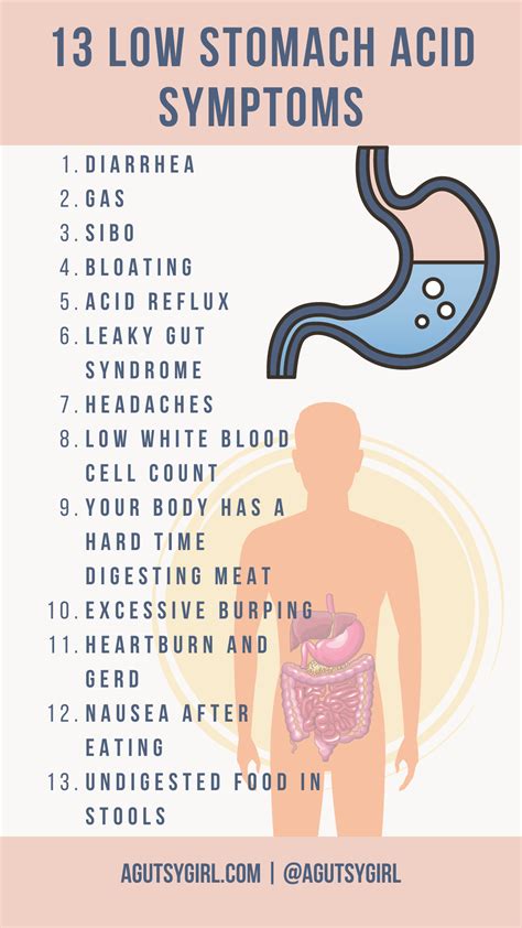 Decreased Stomach Acid Symptoms