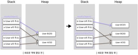 Call by Reference in Java 的图像结果