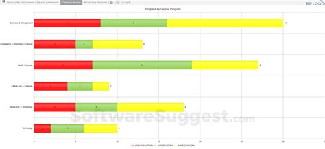 Image result for Process Logix