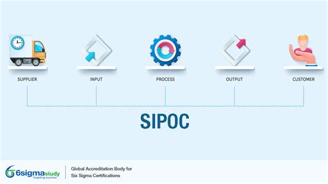 Sipoc-R 的图像结果