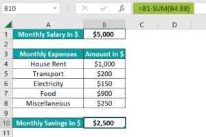 Image result for Excel Subtraction Function