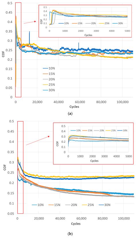 Tribological Characterization of Carbon Fibre Reinforced Polymer (CFRP ...