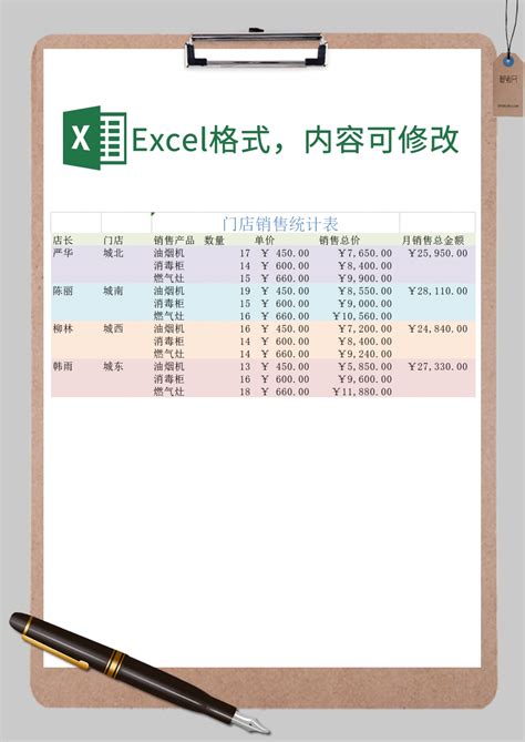 门店销售统计表Excel模板_门店销售统计表Excel模板下载_市场营销 > 业绩分析-脚步网