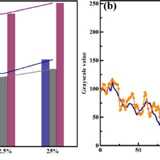 Image result for Average Gradient