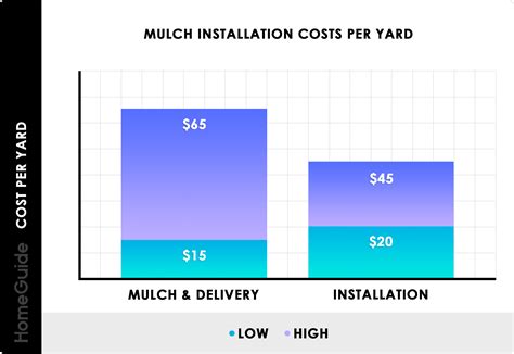 How Much Does Mulch Cost? (2025)
