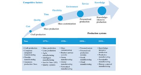 Local Production Models 的图像结果