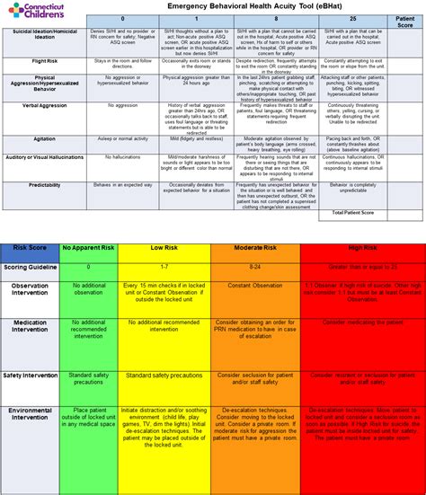 Development and Implementation of a Pediatric Nursing Emergency ...