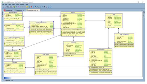 Image result for E-Commerce Database Management Project