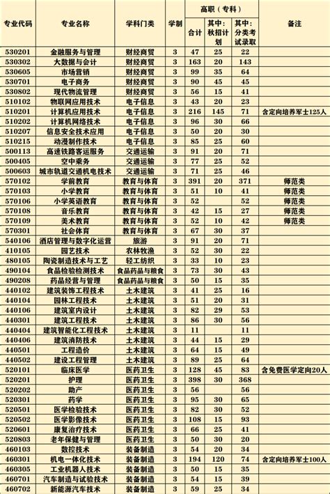 2022年安徽阜阳高考时间、科目、各科满分及总分【6月7日-6月8日】