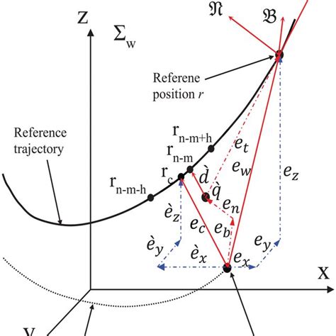 Image result for Contour Tracking Algorithm