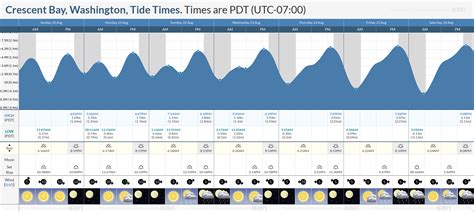 Forks Wa Tide Chart at Colin Fleming blog