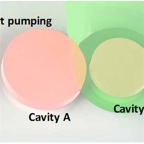 Image result for Pumping Fluids Diagram