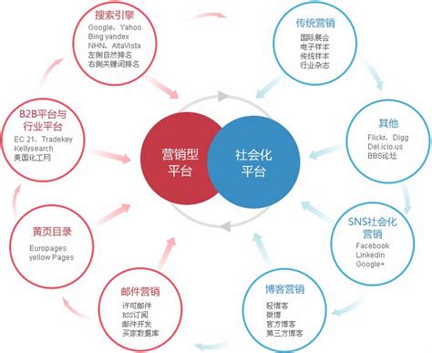 seo网站营销推广怎样做（SEO网站推广与优化方案）