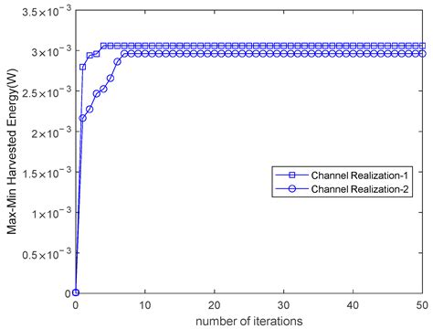 A Fair Energy Allocation Algorithm for IRS-Assisted Cognitive MISO ...