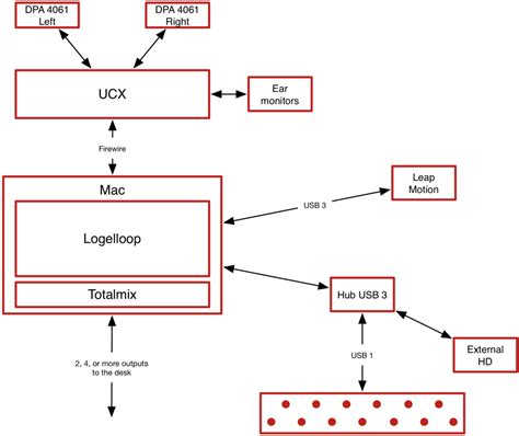 Live Looping Tutorial 的图像结果