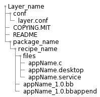 Image result for Bitbake Tutorial