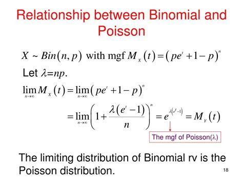 Image result for Poisson Distribution Moment Generating Function