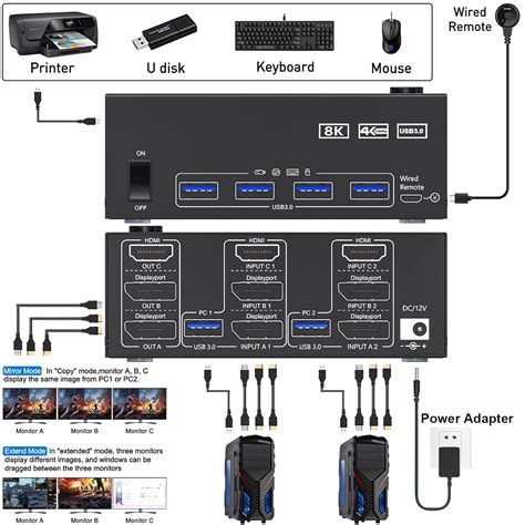 Image result for Triple Monitor Graphics Card