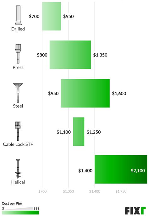 Foundation Repair Cost | Cost to Fix Foundation | Fixr