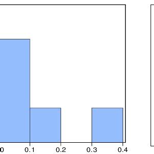 Image result for Normality Test Kit
