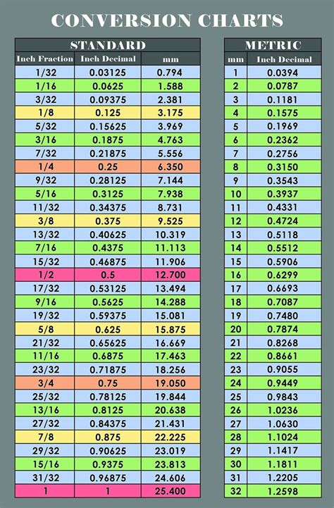 Fraction To Decimal Conversion Chart Printable | Calendar Hexagon