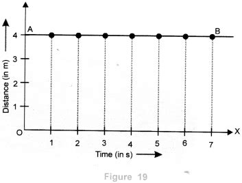 Motion Class 9 Important Questions Science Chapter 8 - Amresh Academy